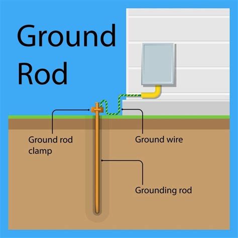 grounding an electrical box|grounding requirements for residential homes.